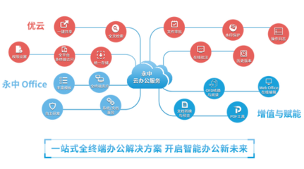 永中亮相中國企業(yè)服務年會，描繪數(shù)智化辦公新篇章 聚焦互聯(lián)網(wǎng)安全服務
